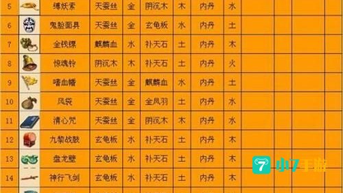 梦幻西游人参果价格