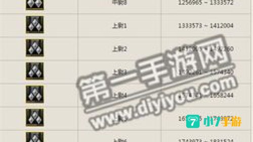 cf军衔图标